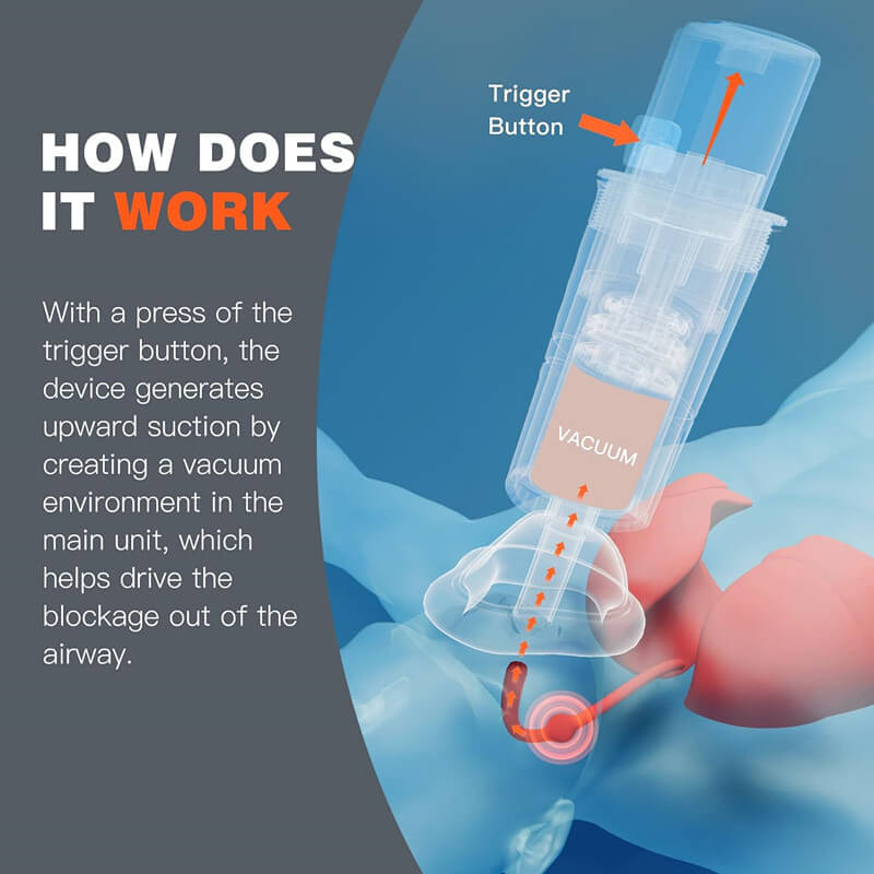 Anti Choking Device